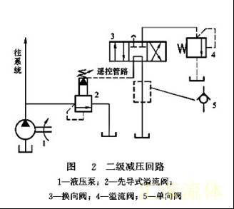 二级调压回路