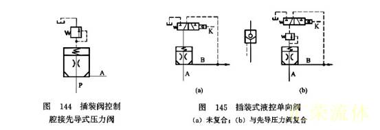 插装阀控制腔接先导式压力阀