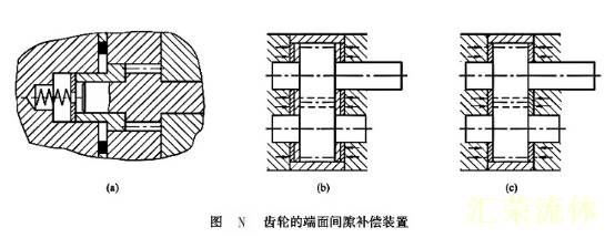 齿轮的端面间隙补偿装置