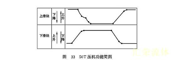 50T 压机功能简图