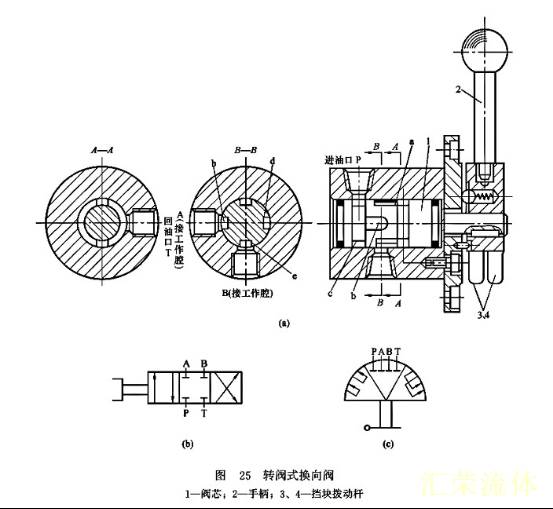 转阀式换向阀