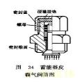 蓄能器的故障分析与排除