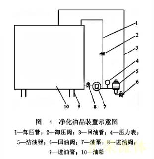 净化油品装置示意图