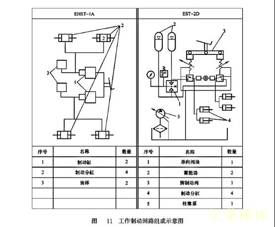 工作制动回路组成示意图 工作制动回路组成示意图