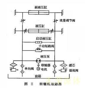 转辙机油路图