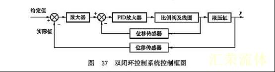 双闭环控制系统控制框图