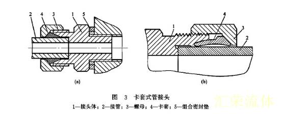 卡套式管接头