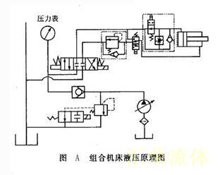 组合机床液压原理图