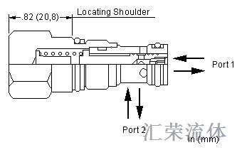 FQBA : 固定节流口, 流量保险阀 