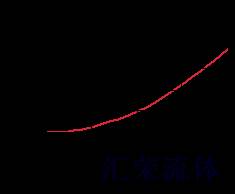 Performance Curve for DVCB: 2通, 外接口操作, 方向阀 带内泄到口3 和 集成T-8A控制插孔 - 常关 