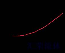 Performance Curve for DVBB: 2通, 外接口操作, 方向阀 带内泄到口3 和 集成T-8A控制插孔 - 常关 