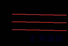 Performance Curve for PBHF8: Pilot-operated, 减压 主级 带 钻入式阀芯阻尼孔 和 集成T-8A控制插孔